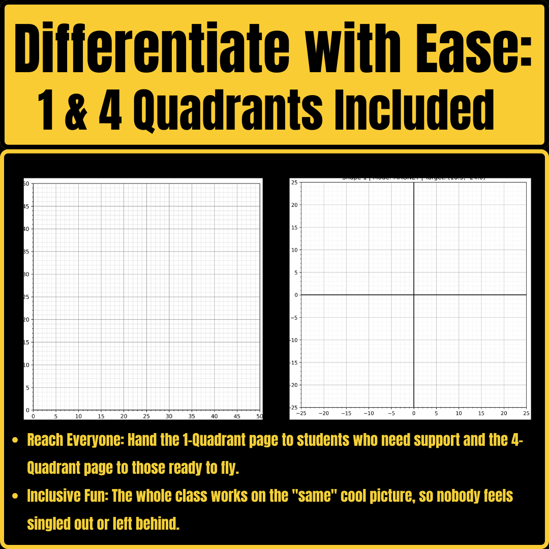 Coordinate Graphing Mystery Pictures Black History & Values