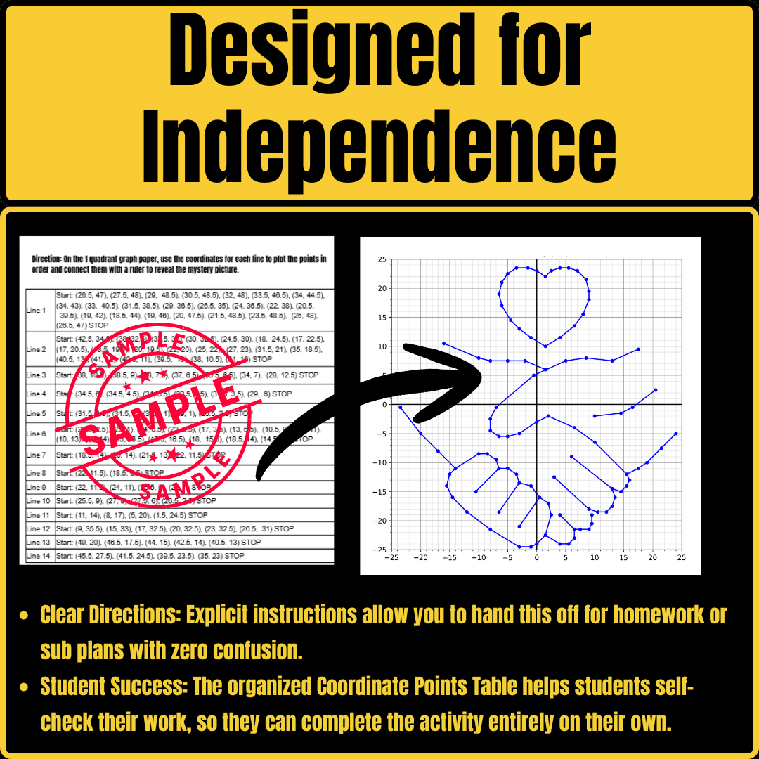 Coordinate Graphing Mystery Pictures Black History & Values