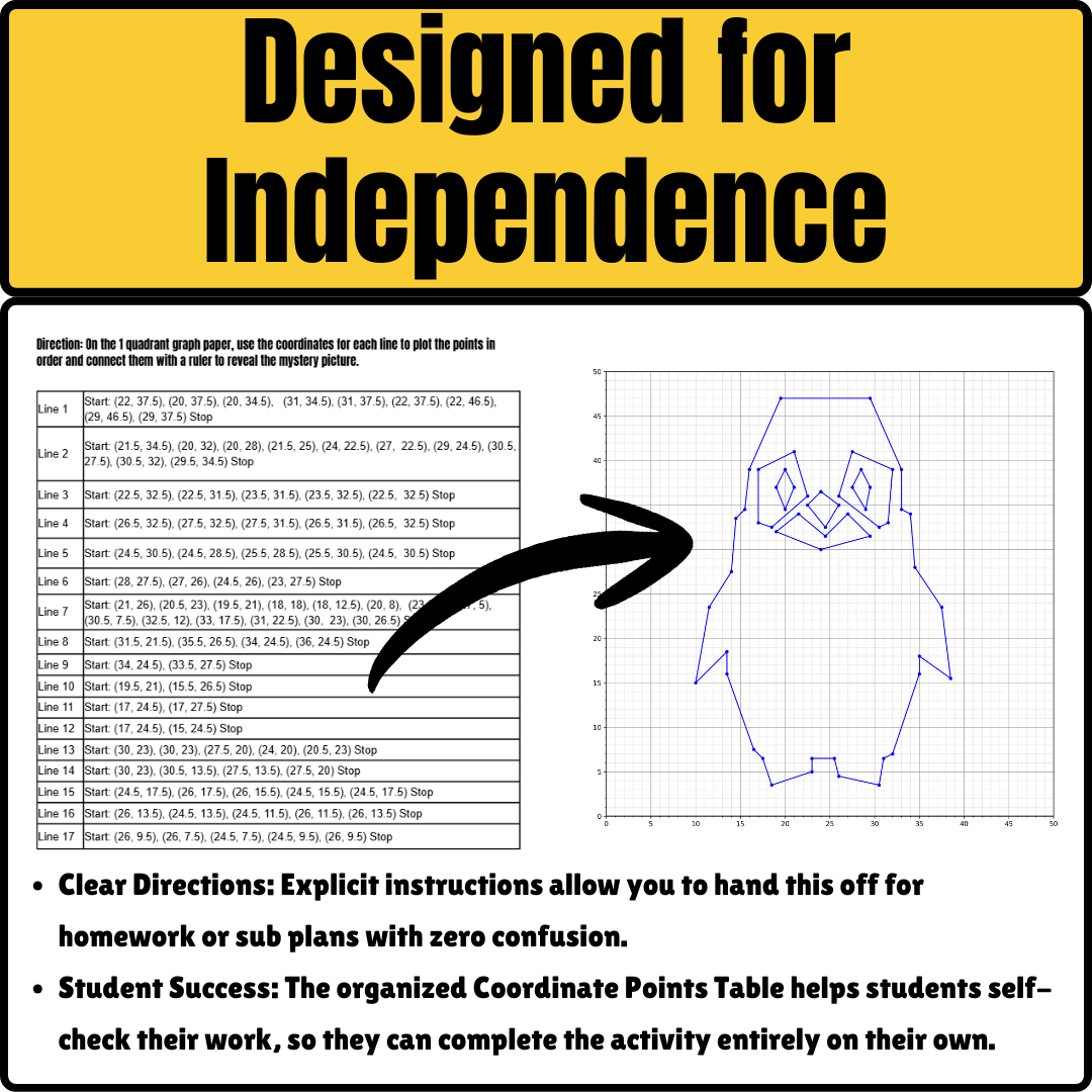 Coordinate Graphing Mystery Pictures: Arctic Templates & Growth Mindset Collection