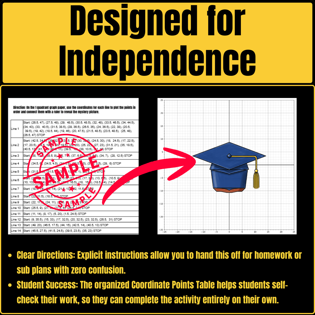 End of Year & Summer Coordinate Graphing Mystery Pictures