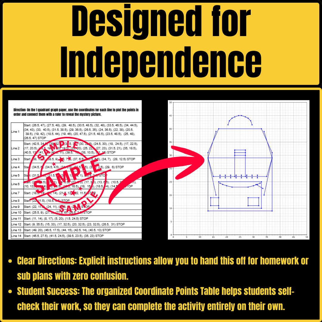 Coordinate Plane Mystery Pictures: Back To School-Themed
